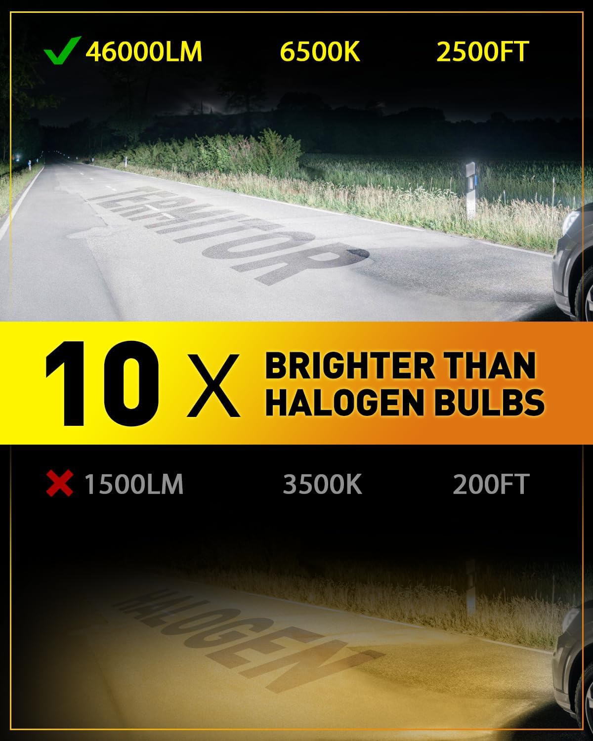 9007/HB5 LED Fog Lights, 46,000LM Ultra Bright 6500K Cool White, 70,000+ Hour Lifespan, 1:1 Halogen Fit, Plug & Play, CANBUS Ready, Pack of 2