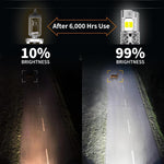 9007/HB5 LED Fog Lights, 46,000LM Ultra Bright 6500K Cool White, 70,000+ Hour Lifespan, 1:1 Halogen Fit, Plug & Play, CANBUS Ready, Pack of 2