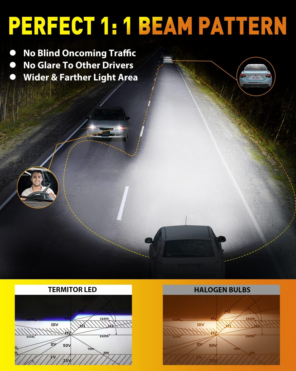 9007/HB5 LED Fog Lights, 46,000LM Ultra Bright 6500K Cool White, 70,000+ Hour Lifespan, 1:1 Halogen Fit, Plug & Play, CANBUS Ready, Pack of 2