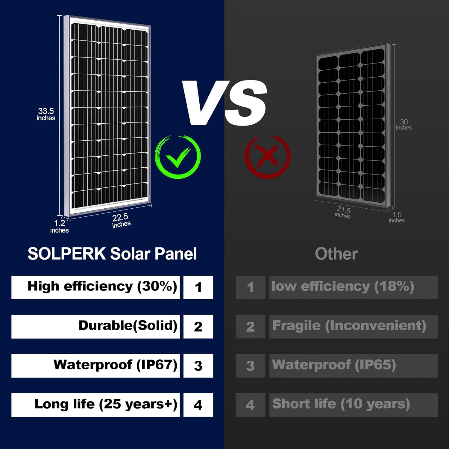 100W Solar Battery Charger Kit, 12V Waterproof Monocrystalline Panel with 10A MPPT Controller, Adjustable Mount & Alligator Clips for RV, Boat, Motorcycle Trickle Charging